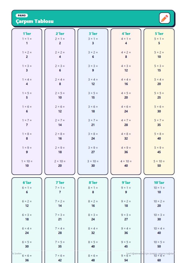 3. Sınıf Çarpım Tablosu Panosu